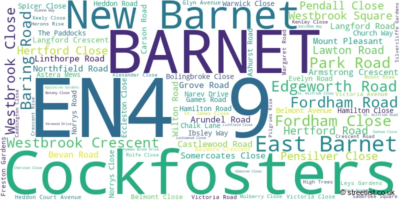 A word cloud for the EN4 9 postcode